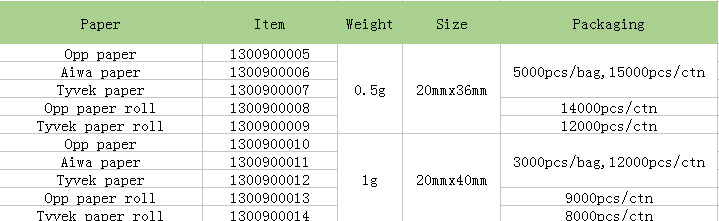 silica gel price.PNG