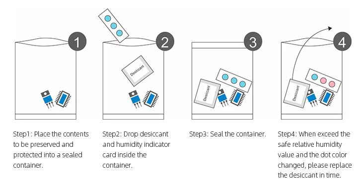 Humidity Indicator Card with level 5% 10% 60%